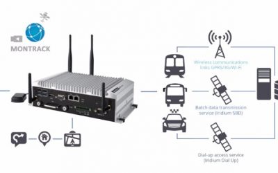 2 Proven Technologies Enable In-Vehicle Video & Monitoring