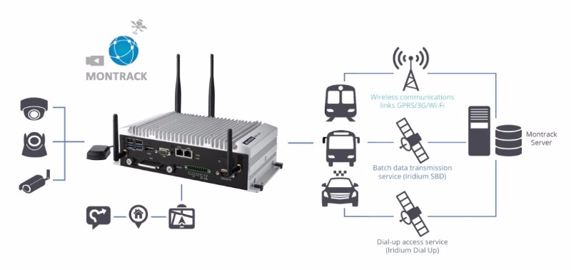 Fleet Monitoring & Surveillance