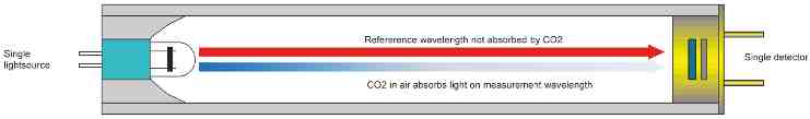 CARBOCAP® Technology