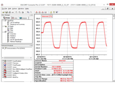 EA-SWP-CON Escort Console Pro Software