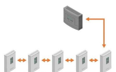 Digital HVAC Sensors Save Time and Energy