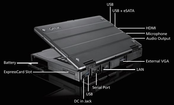 getac_s400g3-with-pointers
