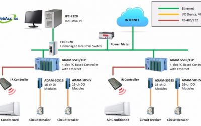 Intelligent Energy Saving System Automates Uni Classrooms