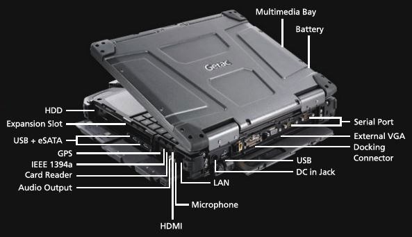getac_B300-with-pointers