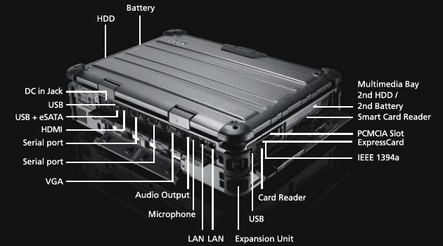 X500 Fully Rugged Server version with RAID storage