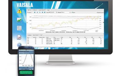 How To Reliably Monitor Your Demanding Industrial Processes
