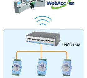 A Retro-Fitted Total Solution for Intelligent Factory Automation