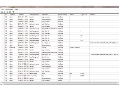 DS-CFR-ML2 - DatPass CFR Admin Software for MicroLogPRO II