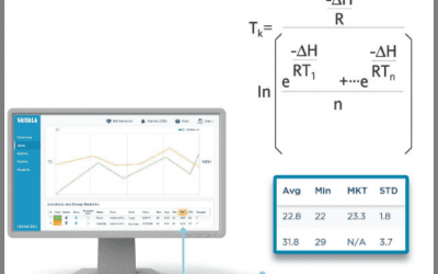 5 Secrets You Should Know About MKT (Mean Kinetic Temperature)