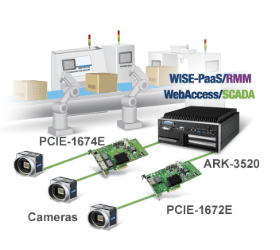 Powerful ARK fanless box PCs make optical inspection simple