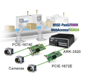 Powerful ARK fanless box PCs make optical inspection simple - Esis