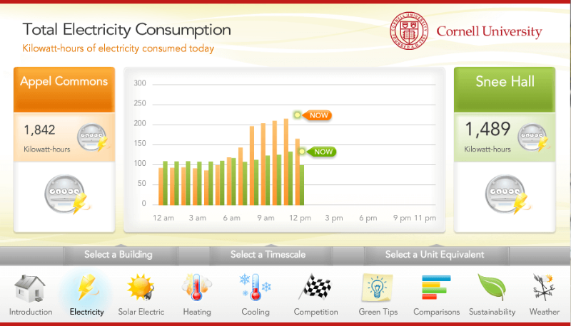 Power Monitoring Data