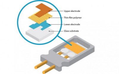 What’s So Great About the HUMICAP Relative Humidity Sensor?