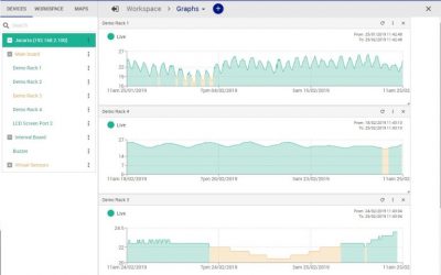 Discover How Easily iMeter Monitors Environmental Conditions