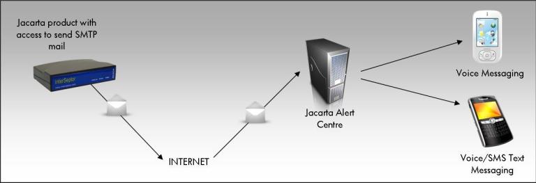 Alert-Centre-Diagram