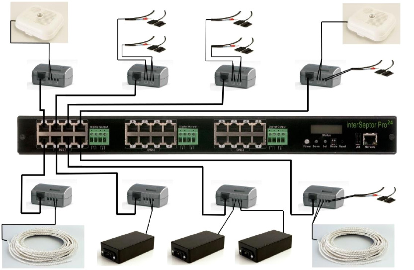 interSeptor Pro - Sensors