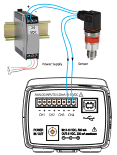 How To Record Analog Sensors with the Remarkable EliteProXC Power Logger