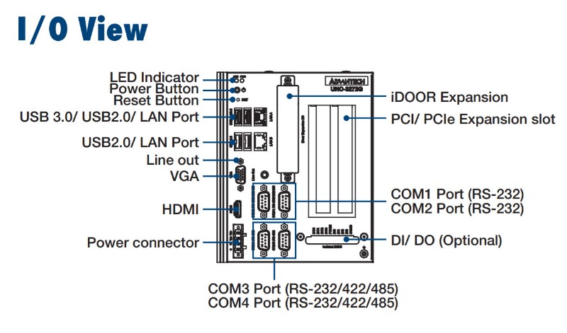 UNO-3272G Fanless PC Features
