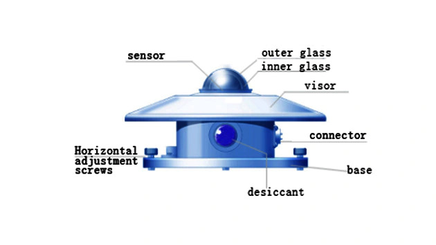 RK200-03 Pyranometer dimension