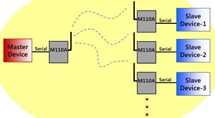 M110A Diagram