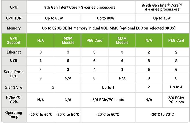 Embedded Computer Features