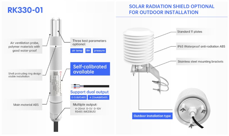 Introducing the RK330-01 Temp & Humidity Sensor For Smart Agriculture
