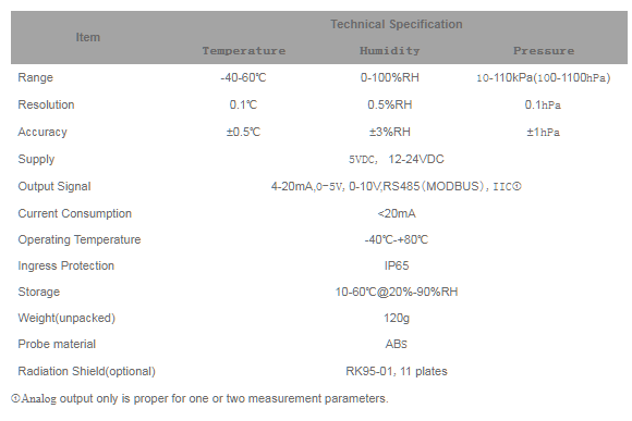 humidity sensor
