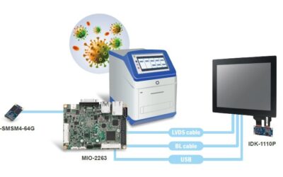 Bright PCAP Display Enables COVID-19 Rapid Testing Kiosk