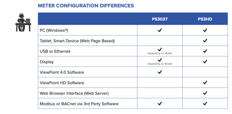 PowerScout 3037 and 3 HD differences