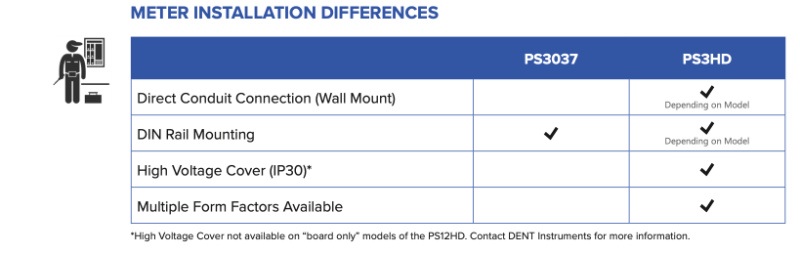 PowerScout 3037 and 3 HD differences