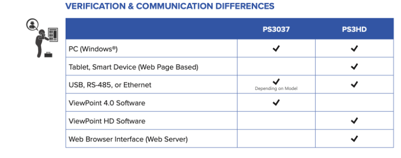 PowerScout 3037 and 3 HD differences