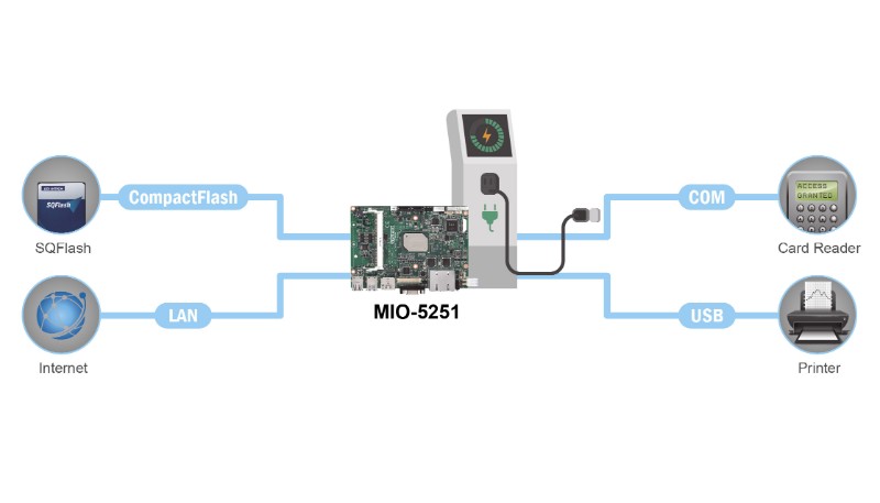 MIO EV Charging System