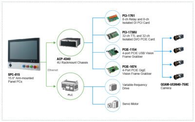 Discover How Powerful Panel PC’s Boost Pharma Manufacturing