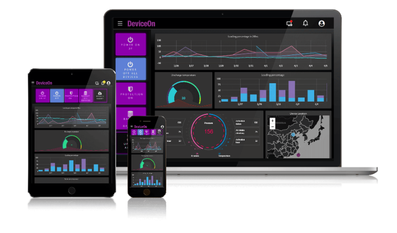 IoT WISE-DeviceOn