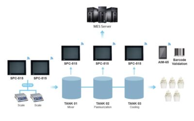 Discover How Panel PC’s Help Make Fantastic Ice Cream