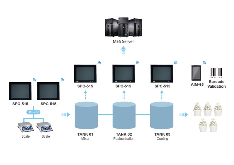 Panel PCs