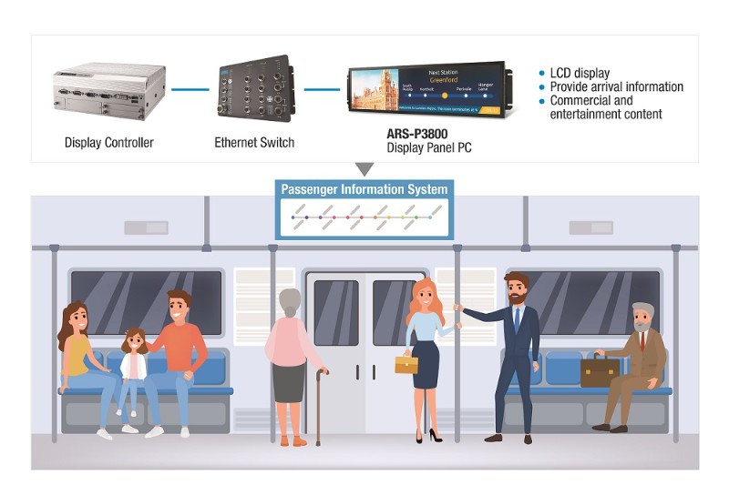Railway Panel PC Applications