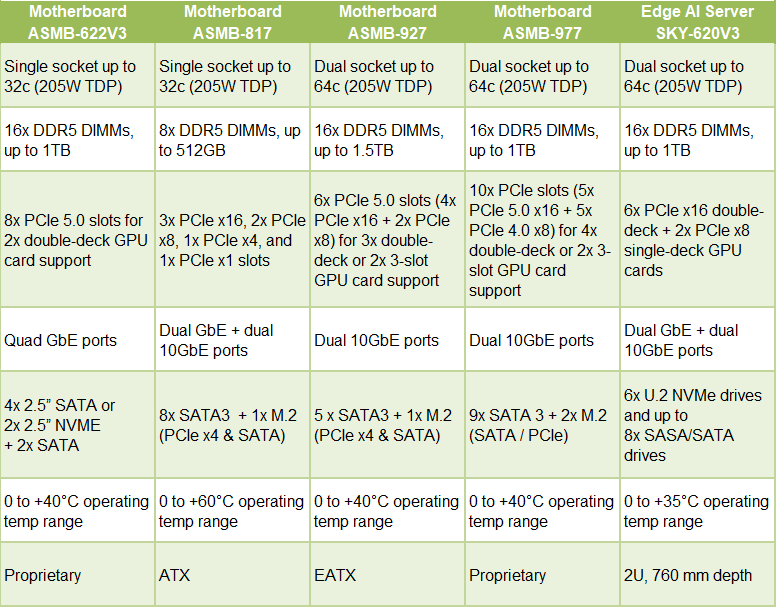 4th Gen Intel Xeon Scalable Processors Power Up Edge Ai Esis