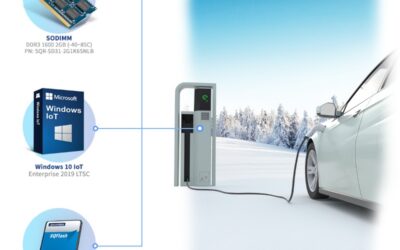 SQR Memory Overcoming the Challenges of Outdoor EV Charging