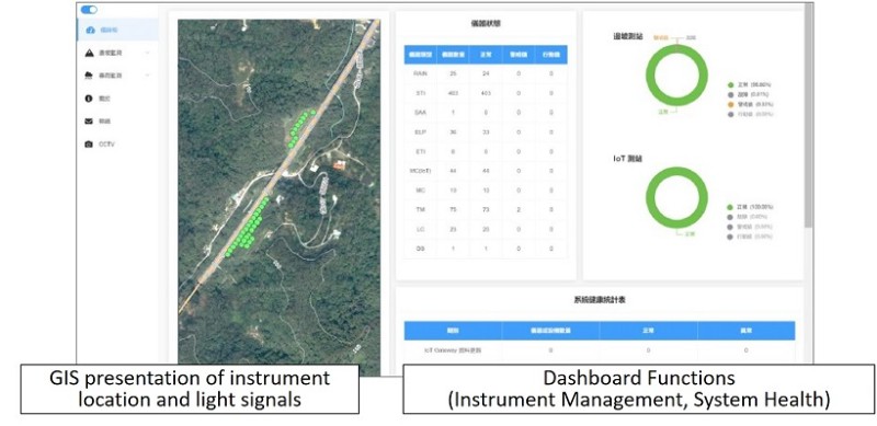 LoRaWAN