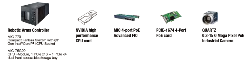 MIC-770 and MIC-75G20