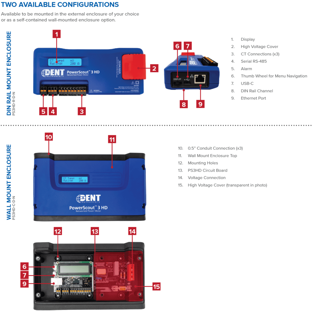 PowerScout 3 HD Anatomy