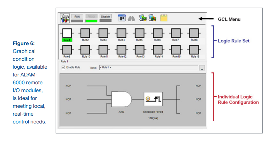 Environmental Monitoring System