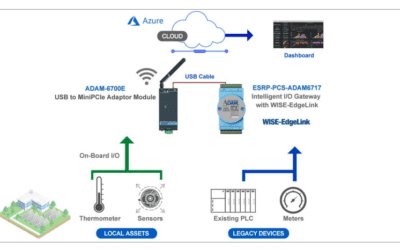 ADAM-6700 Series Powers Up Solar Station Monitoring