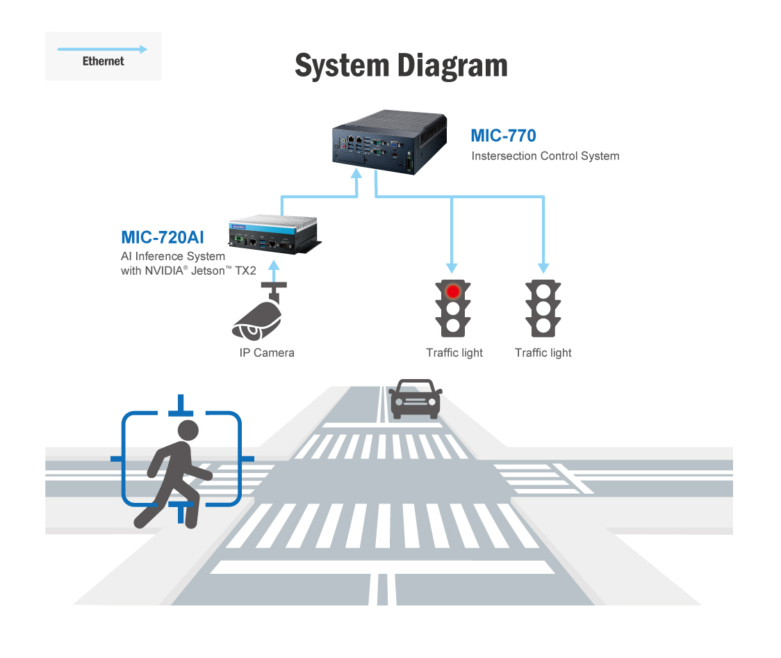 System Diagram
