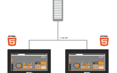 WP6 Web Panels Drive Seamless Automation Integration