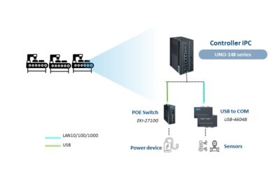 Advantech UNO-148 Driving Greener Semiconductor Production