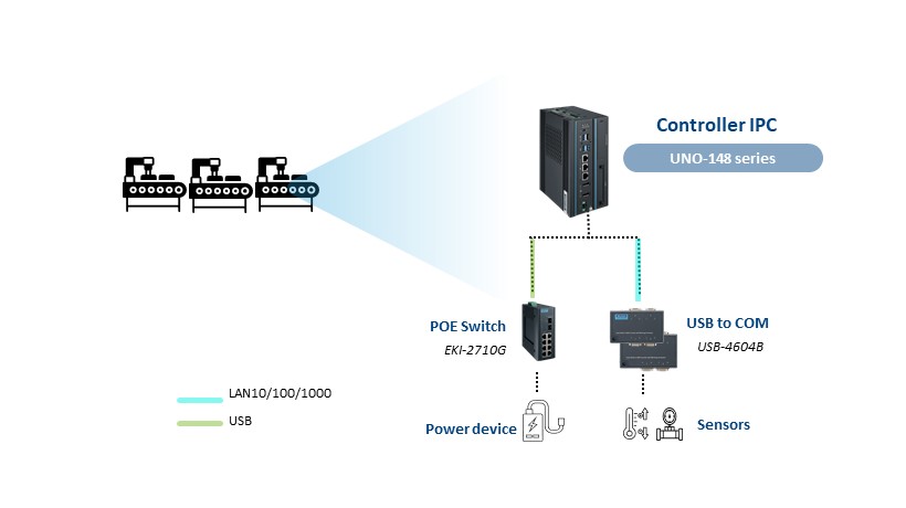 Advantech UNO-148 Driving Greener Semiconductor Production