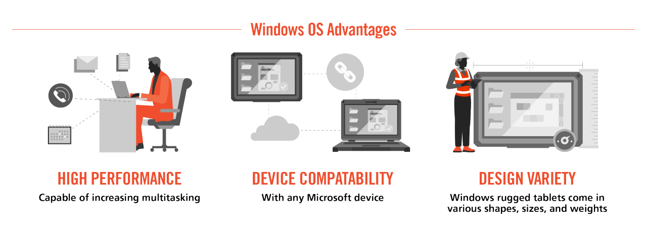 Windows OS Advantages