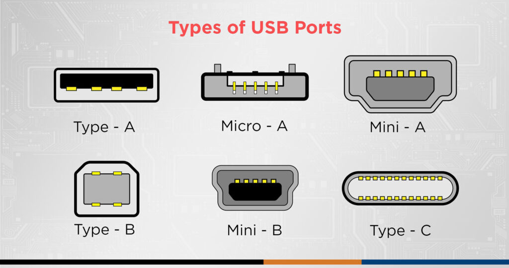 USB-C a Game-Changer for Industrial Computing Solutions